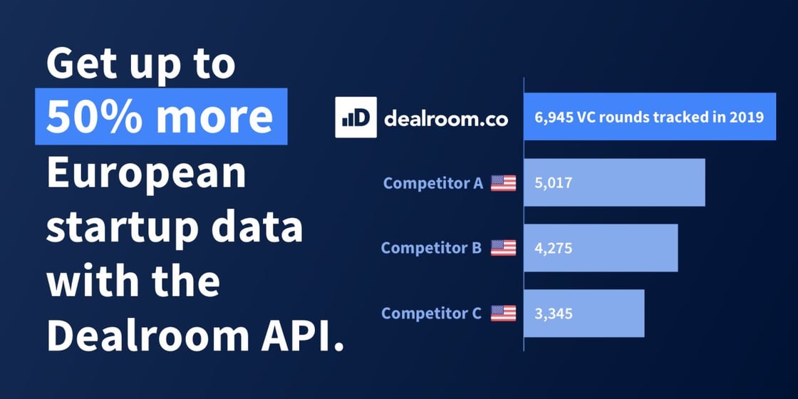 Get up to 50% more European startup data with the Dealroom API