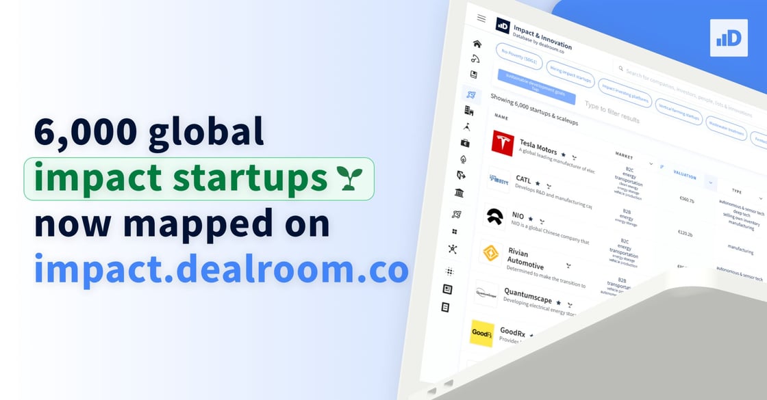 6k impact startups mapped globally on impact.dealroom.co