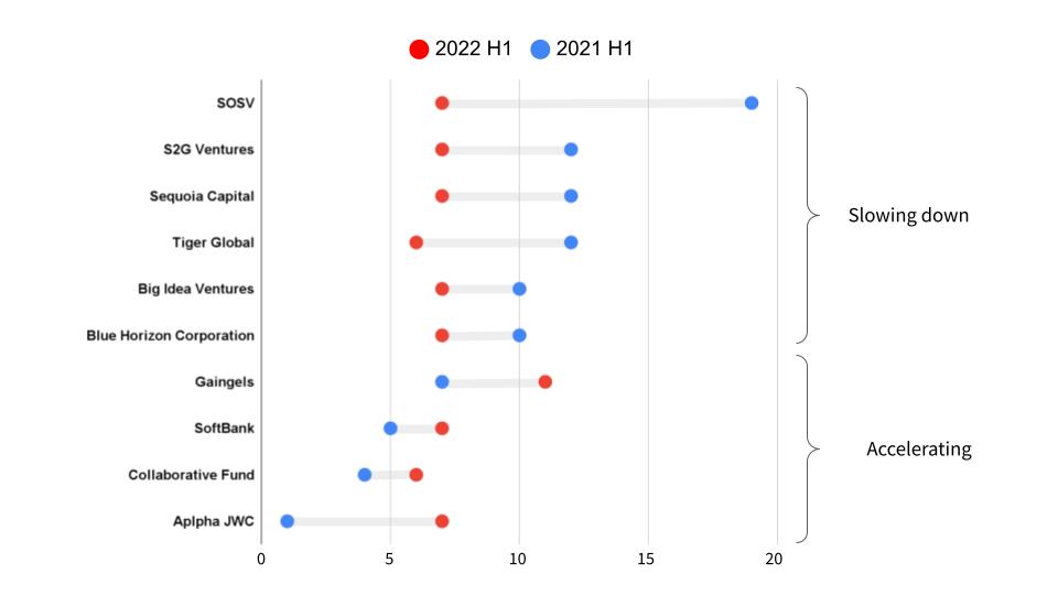 2022 vs 2021 number of rounds