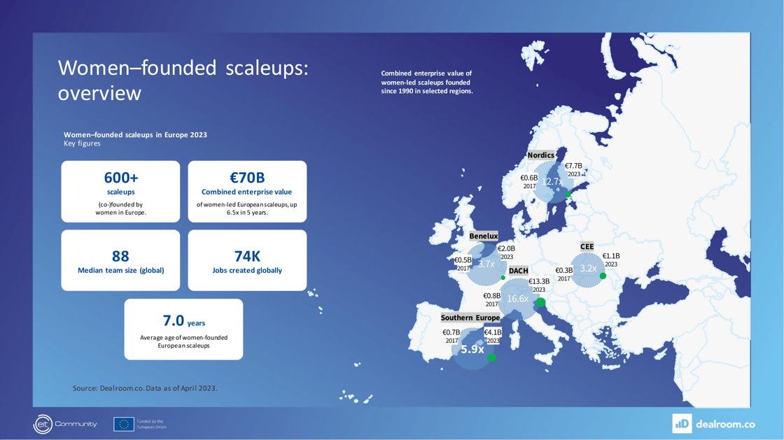 Dealroom-EIT-women-founded-scaleups-report-final-pages-5-1
