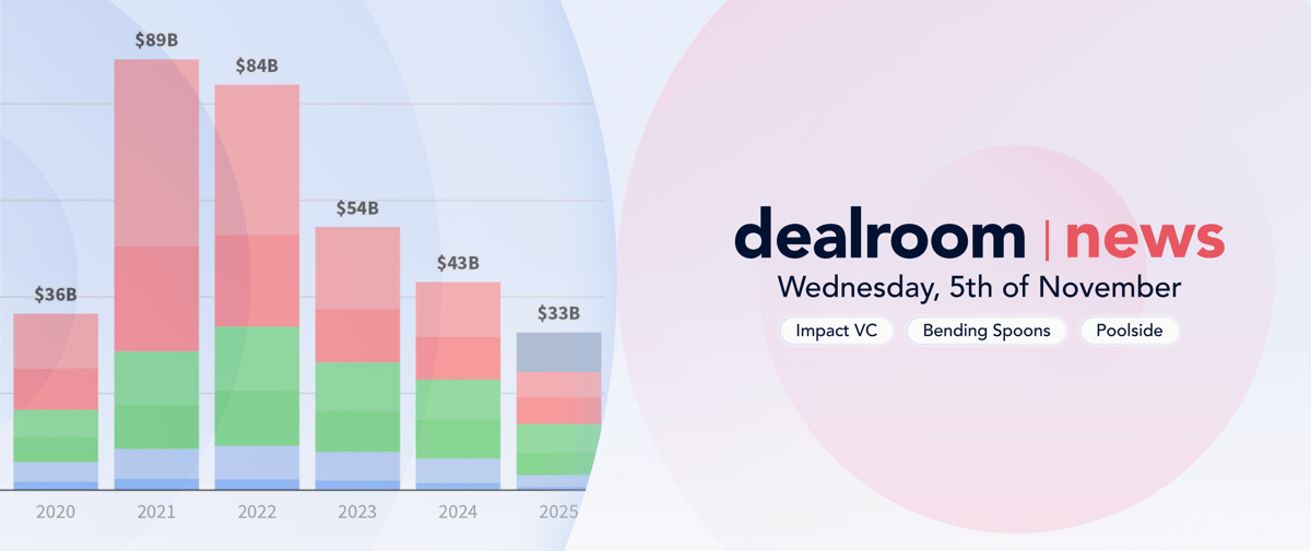 DealroomNews_05_11_email