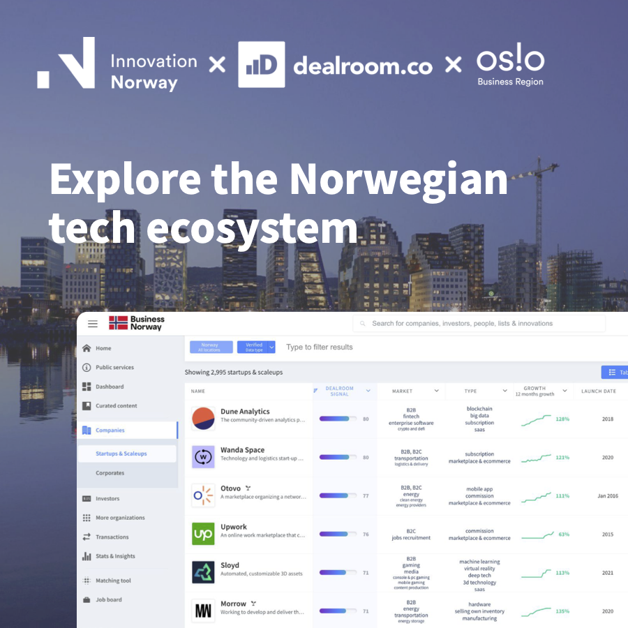 Ecosystem launch - social template - Norway Vfinal
