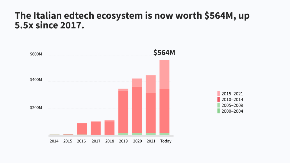 Edtech EV_newsletter