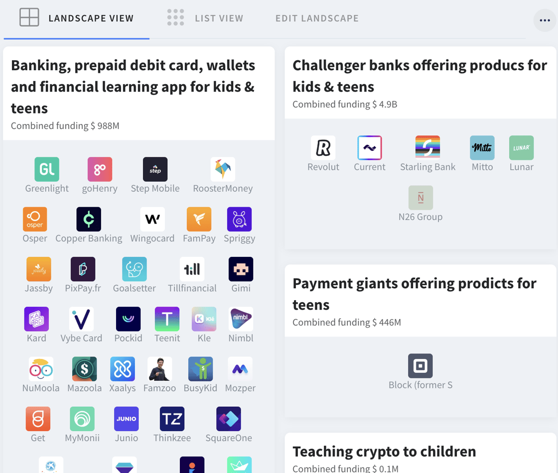 50+ financial education startups for kids and teens on Dealroom.co