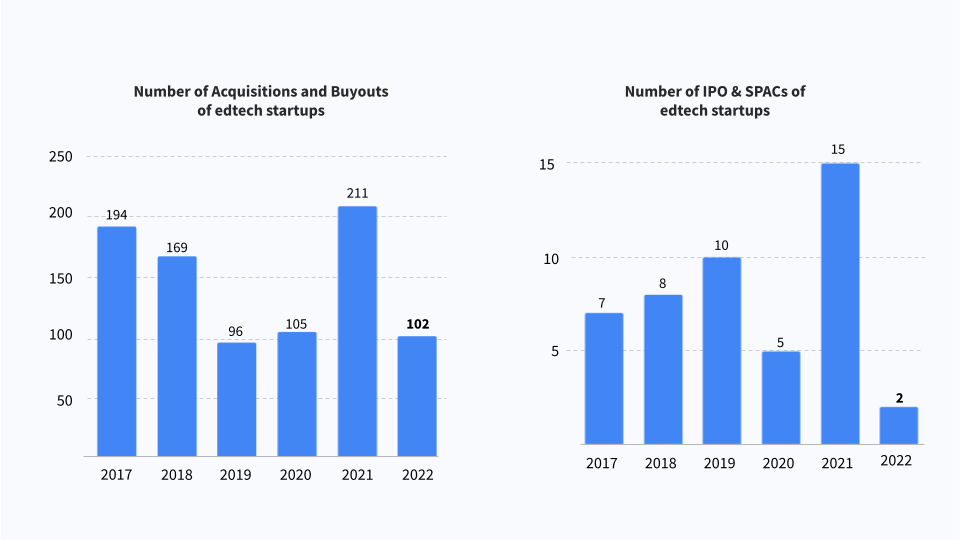 Number of Edtech exits 2019-22 (V4).png