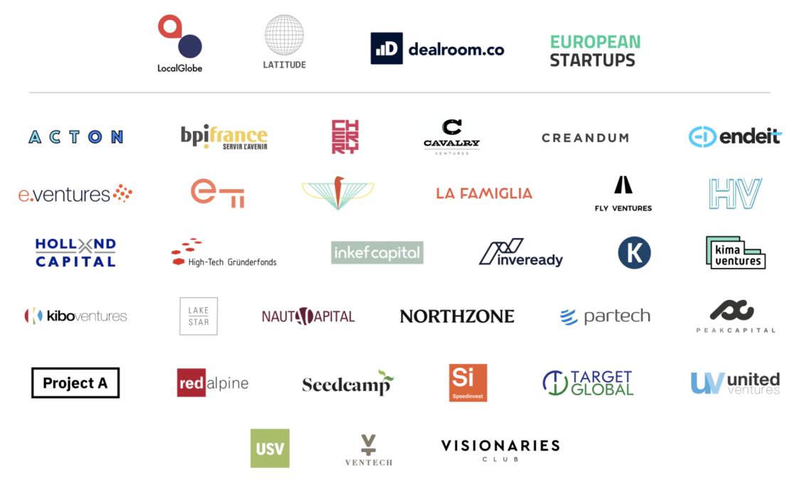 Covid-19 impact survey partners
