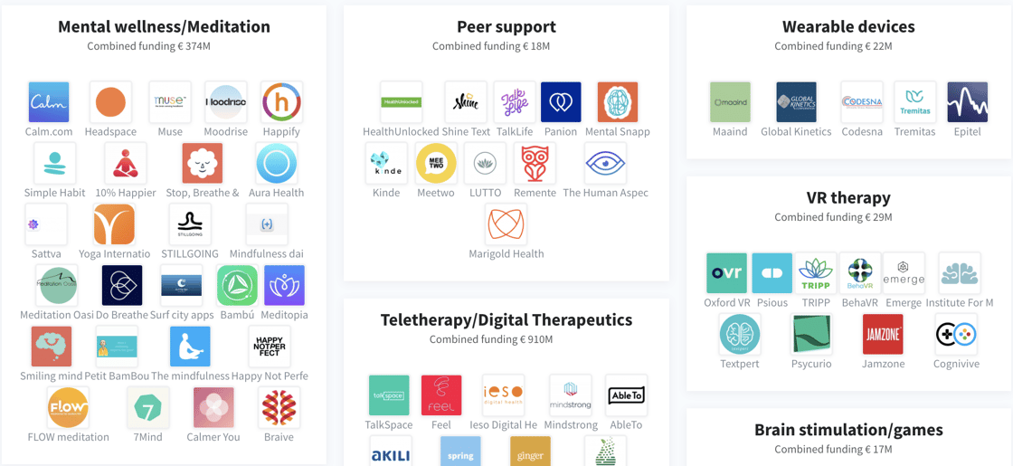 Mental Health and digital wellness startup landscape