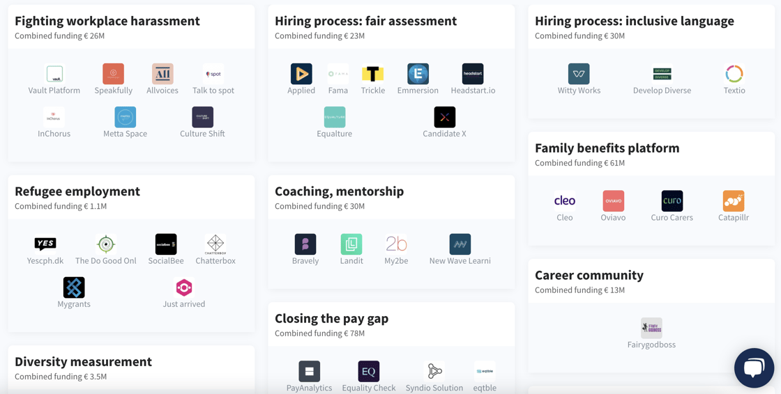 Dealroom landscape of diversity and inclusion startups