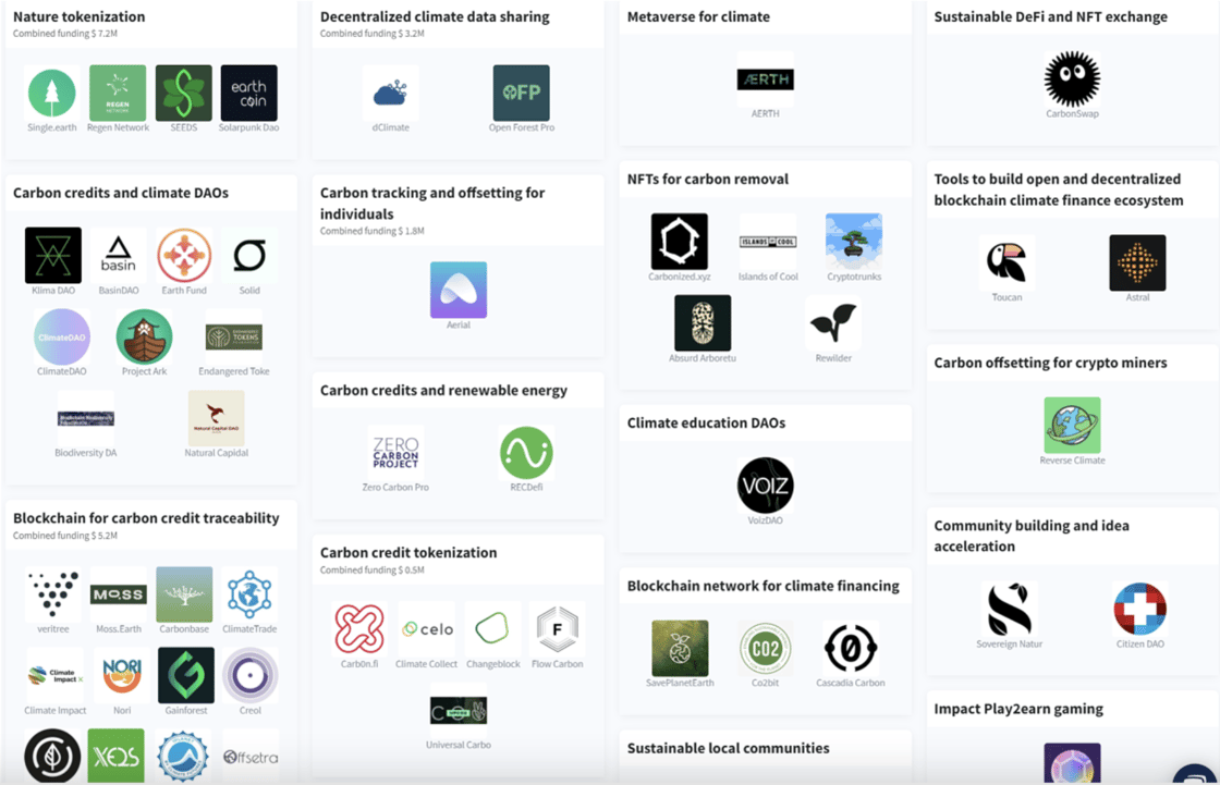 crypto climate startup landscape on Dealroom