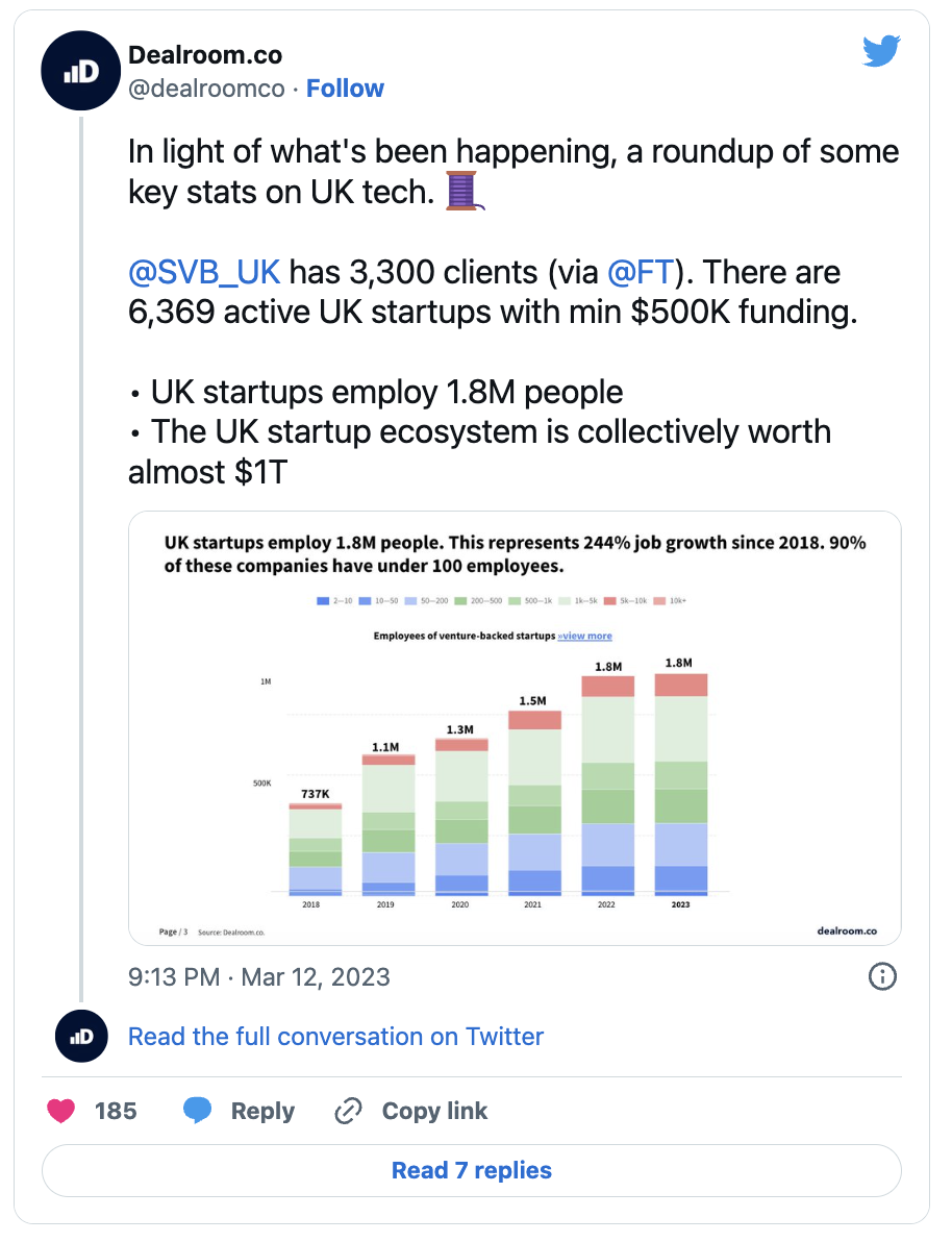 Twitter thread on UK tech key stats 