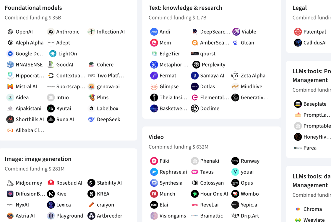 The generative AI landscape