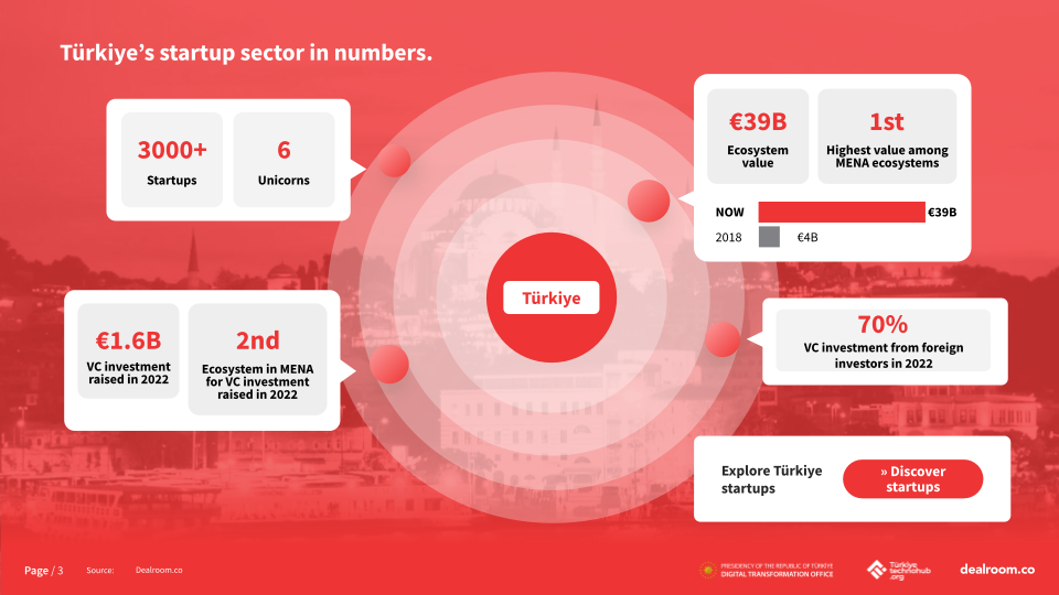 State of Türkiye Tech 2023 report (to be published) (1)