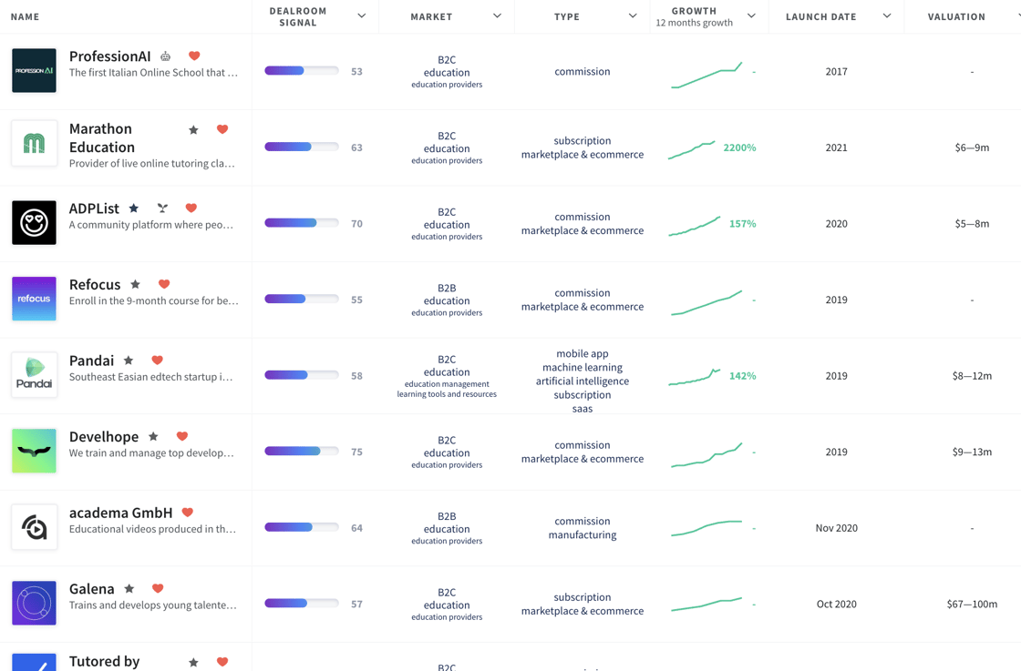 Top 100 Edtech startups_Final