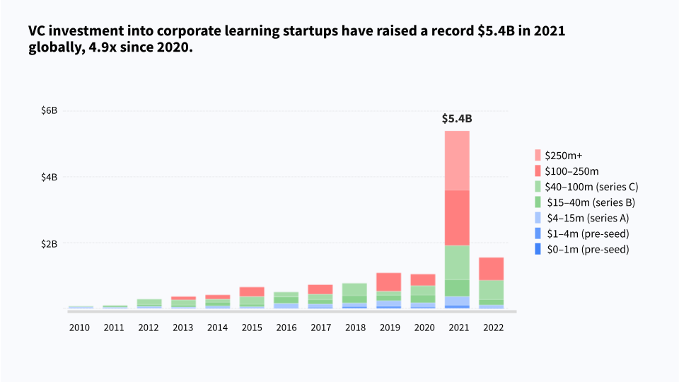 VC_funding corporate learning
