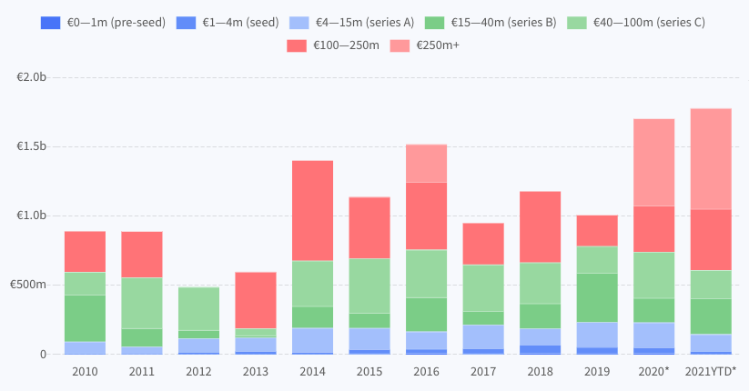 VC_investment_solar_energy