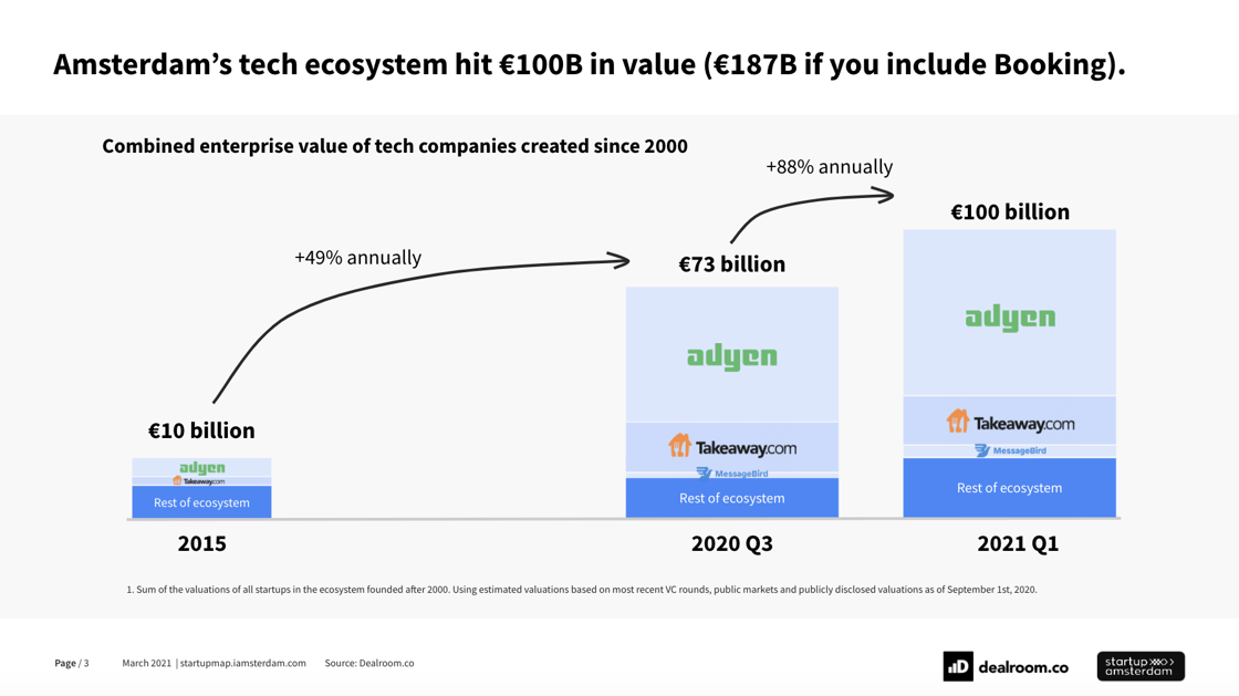amsecovalue