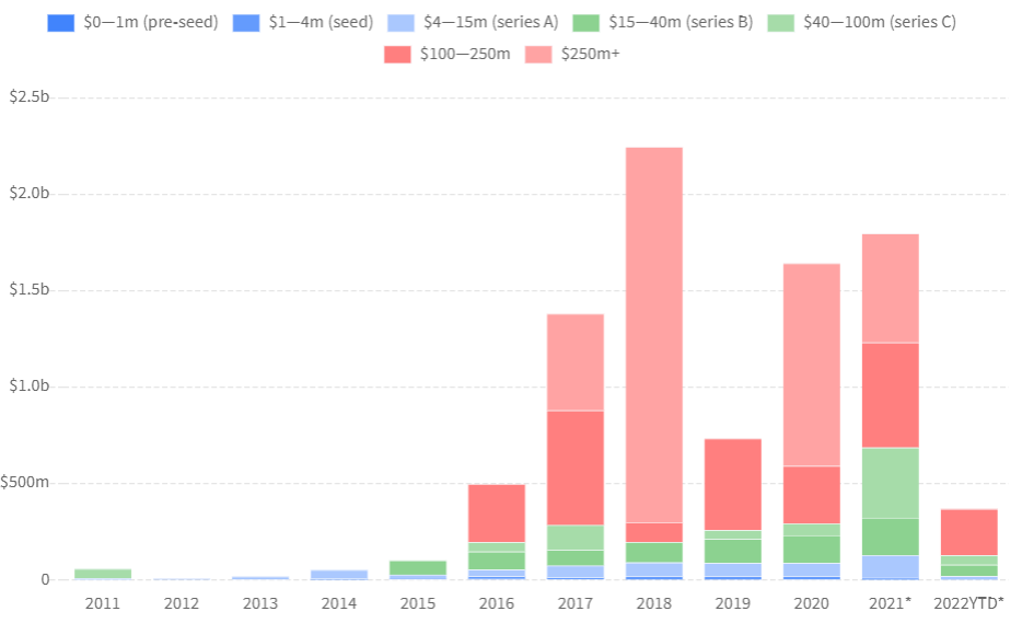 b2b_food_marketplaces