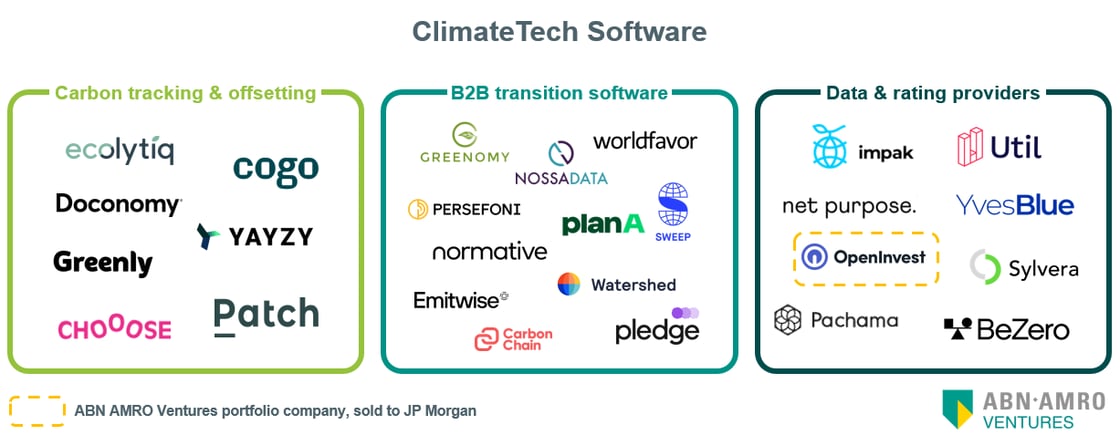 Climatetech software segments