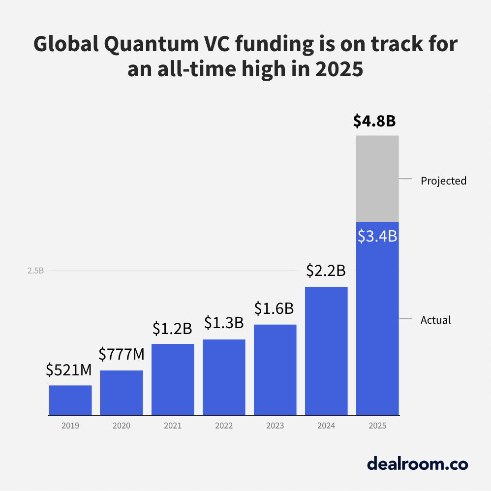 dealroom-quantumfunding