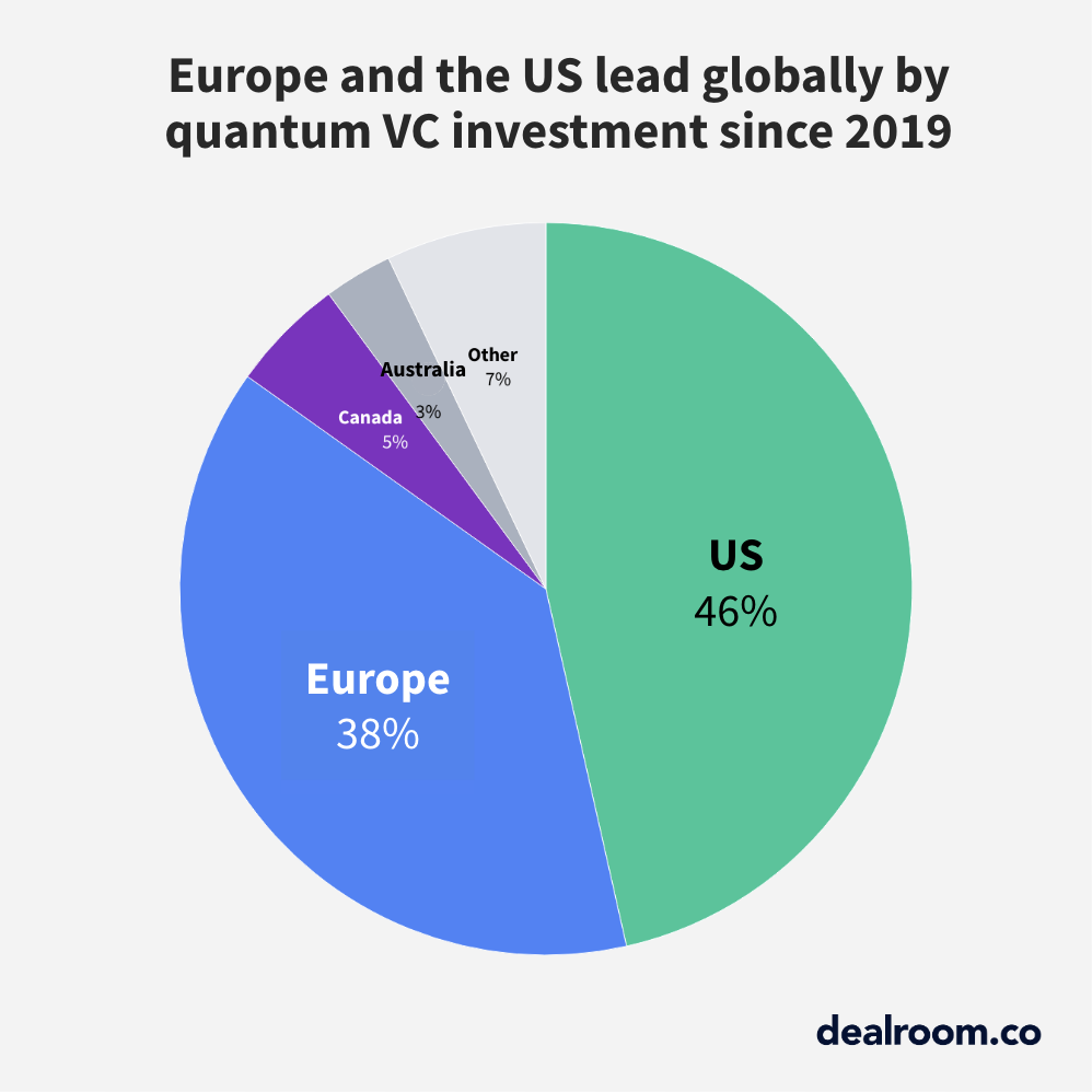 dealroom-quantumgeo