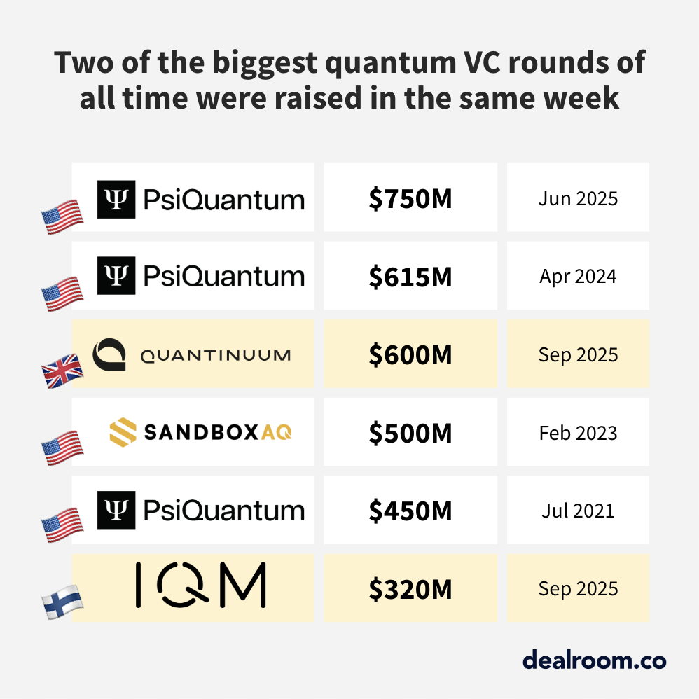 dealroom-quantumrounds
