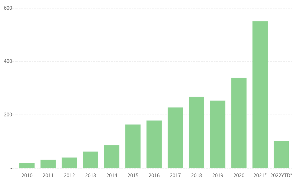 foodtech_CVC