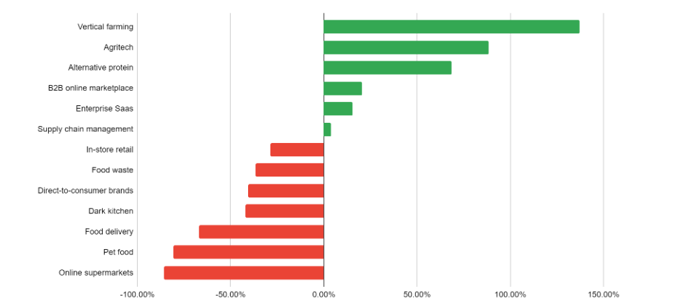 foodtech_categories