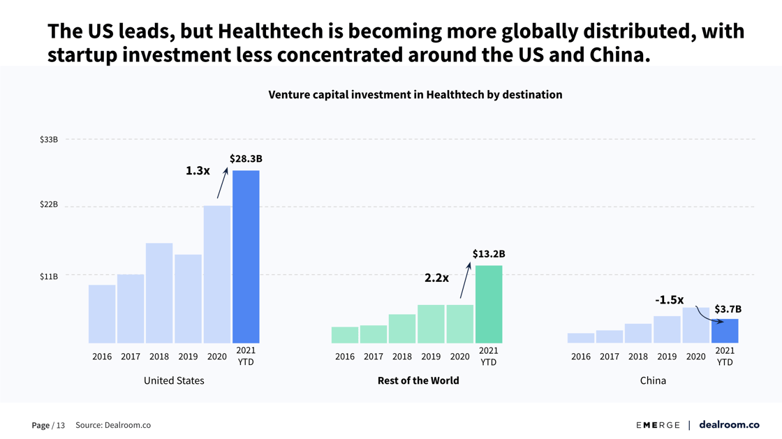 global-healthtech