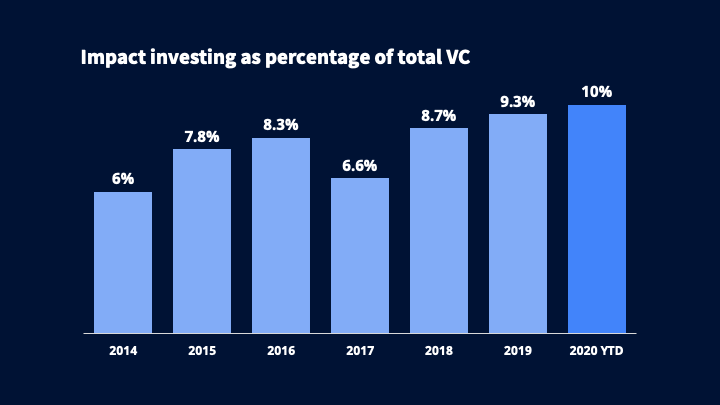 impact_investment_newsletter
