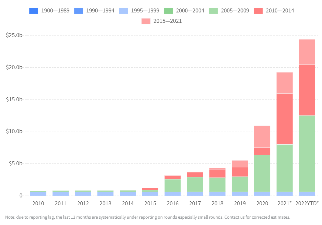 marketcap_functional