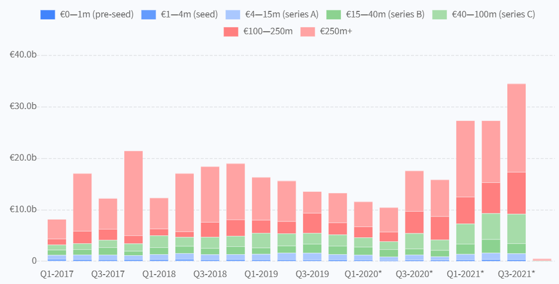 marketplaces_funding_q32021