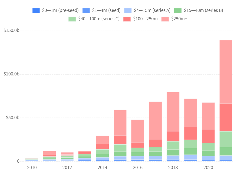 marketplaces_vc_investment