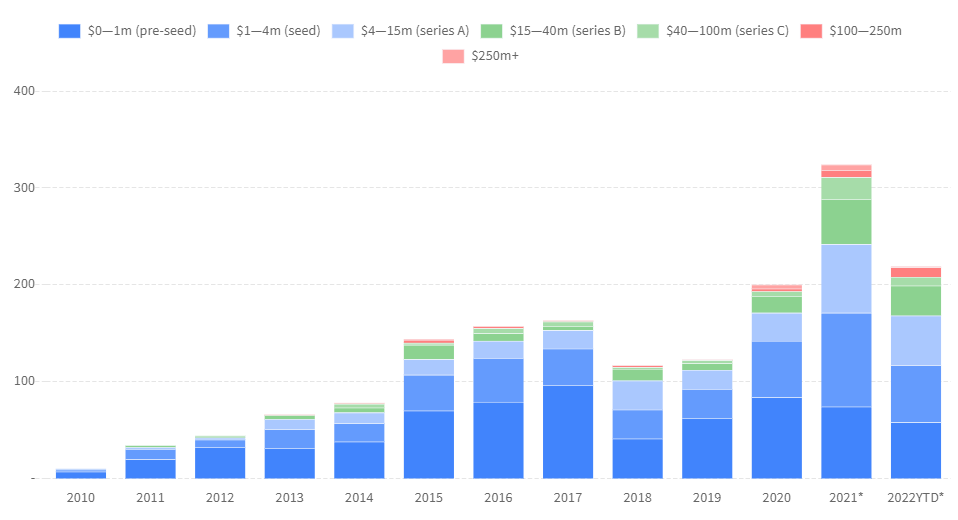 number_of_angelrounds