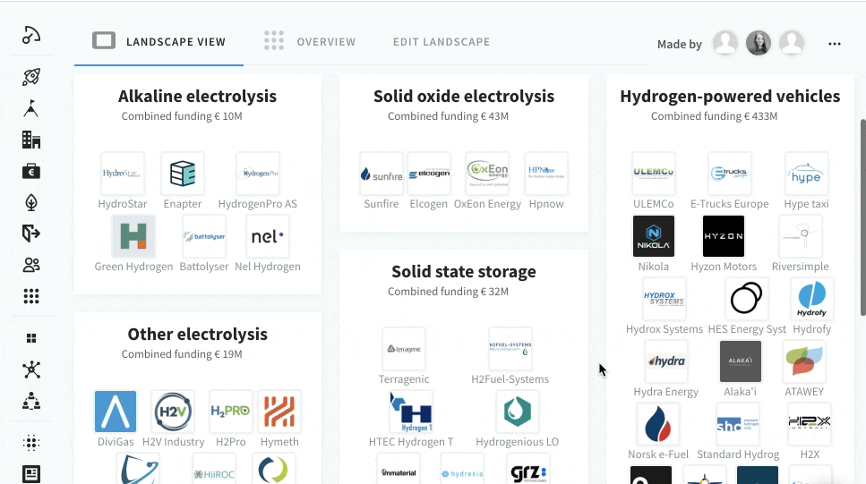 Hydrogen startup landscape