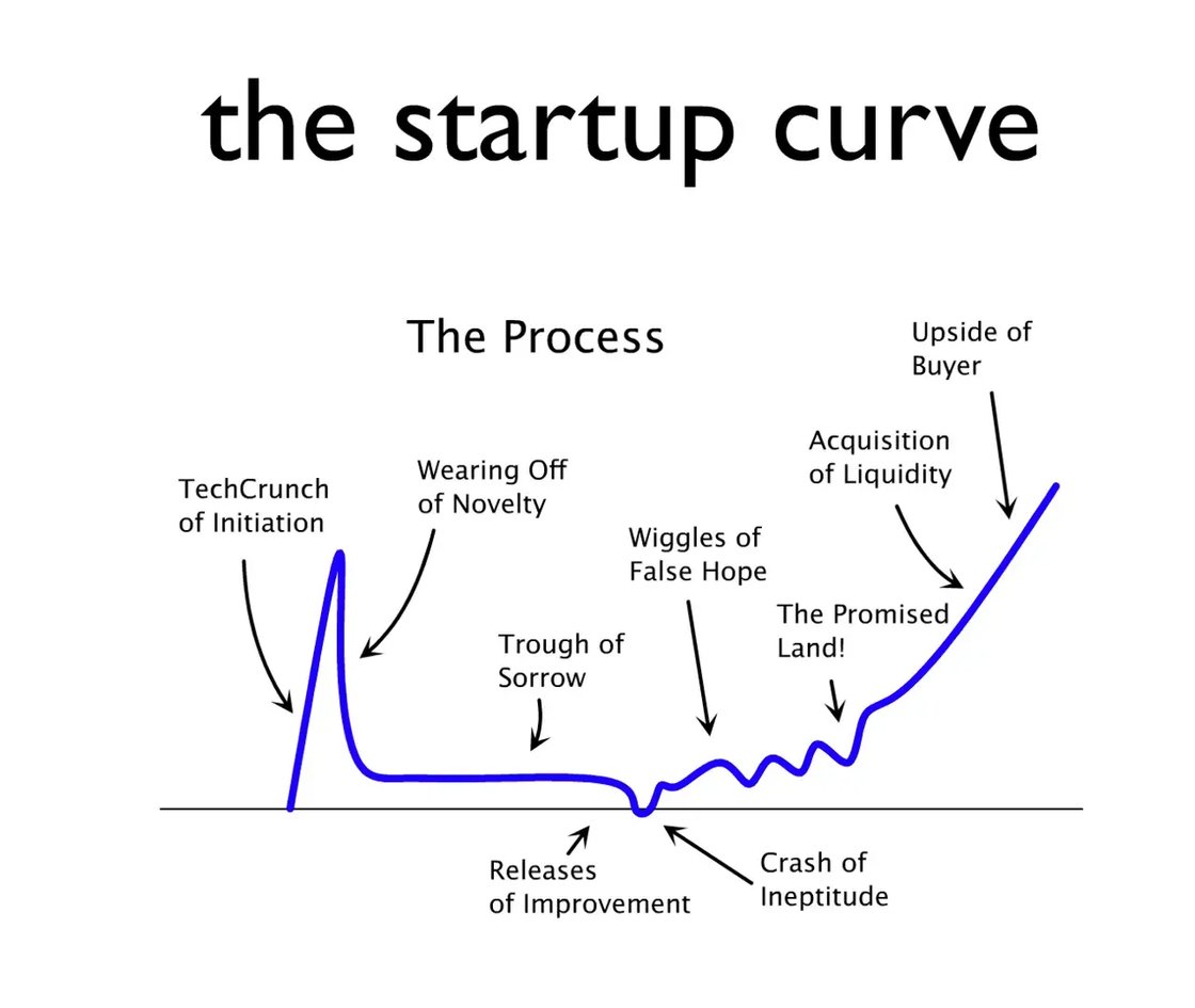 startup-curve